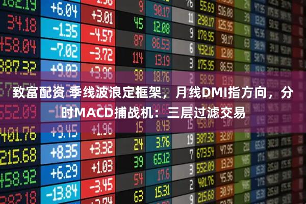 致富配资 季线波浪定框架，月线DMI指方向，分时MACD捕战机：三层过滤交易