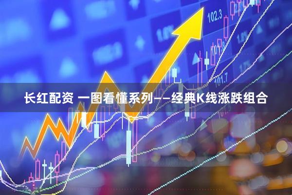 长红配资 一图看懂系列——经典K线涨跌组合