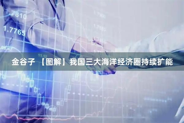金谷子 【图解】我国三大海洋经济圈持续扩能